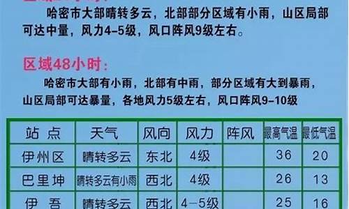 哈密天气预报45天查询结果_哈密天气预报