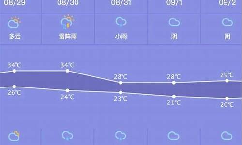 蒙城最近天气预报15天_蒙城最近一周天气