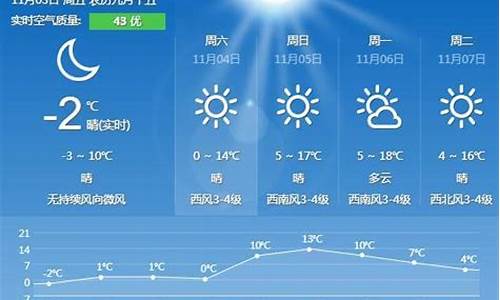 秦皇岛天气预报24小时_秦皇岛天气预报2