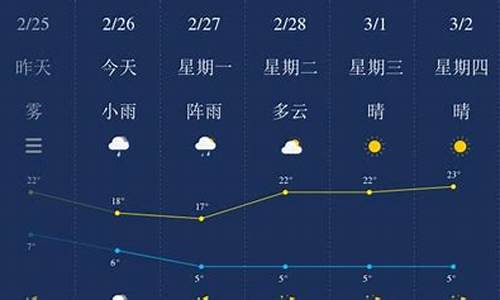 保山天气_保山天气预报15天查询百度