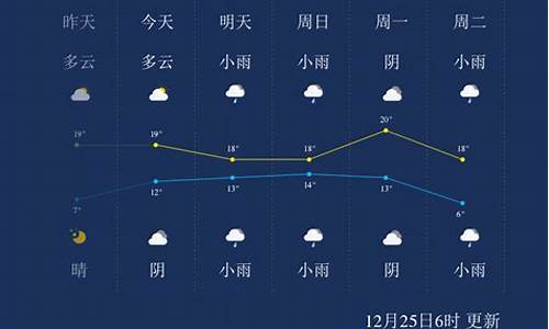 来宾一周天气预报查询_来宾一周天气预报1