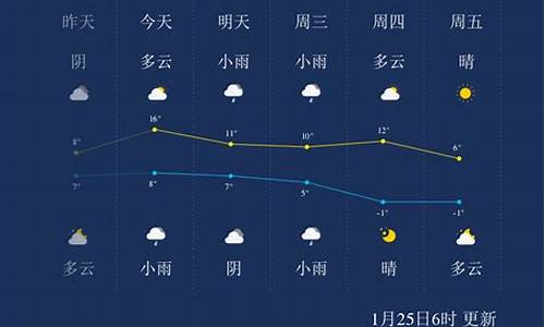 绍兴天气预报一周7天15天2345_绍兴