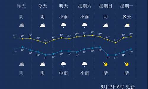 三门峡市天气15天_三门峡天气预报15天