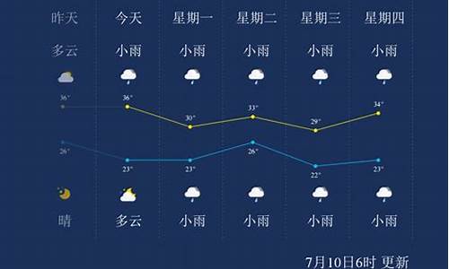 三门峡未来一周天气预报15天天气预报_三