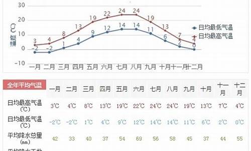 德州地区一周的天气预报_德州一周天气预报