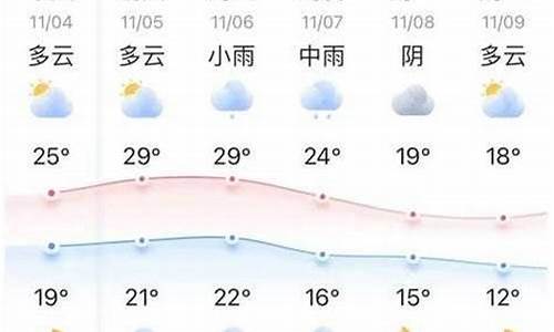 平昌天气预报15_平昌天气预报十五天