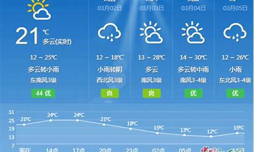 吉安地区一周天气预报_吉安一周天气预报15天查询表最新版最新