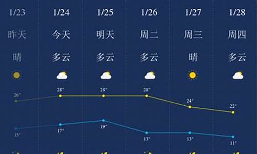 惠州最近一周天气预报查询_惠州最近一周天