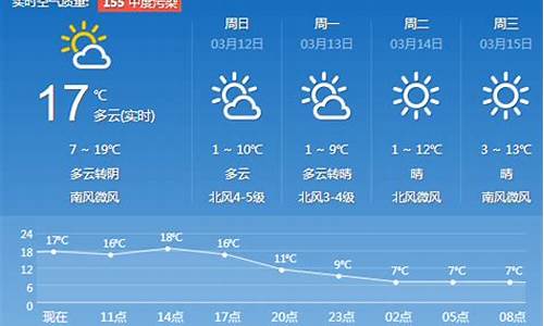 济南天气预报查询一周7天_济南天气预报查