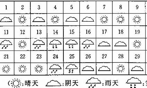 一周天气统计表怎么画二年级_一周天气统计