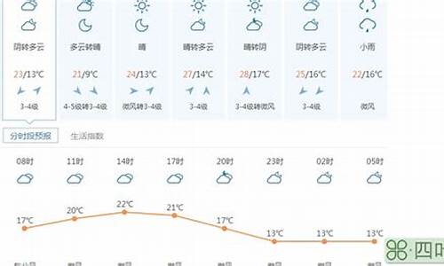 南岳天气查询_南岳天气预报7天准确