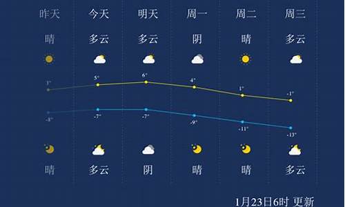 河北张家口一周天气状况怎么样_河北张家口