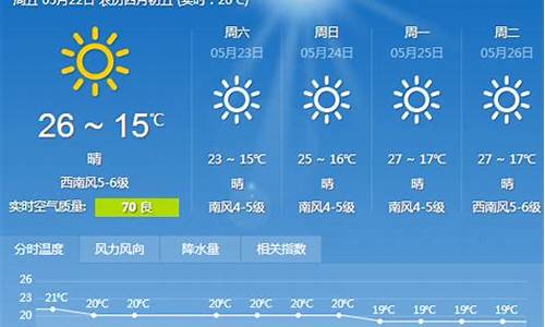 大连一星期天气_大连一周天气预报7天查询