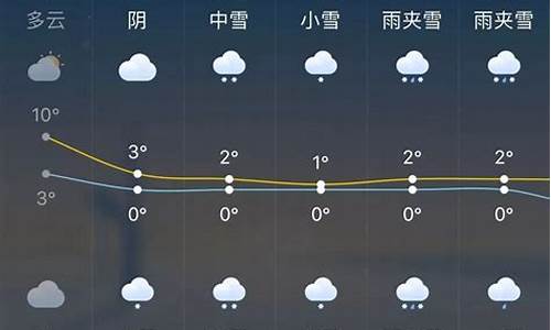 赤峰一周天气情况查询表最新消息新闻报道_