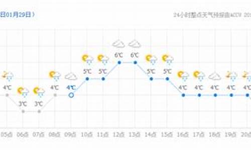 塘沽二十四小时天气_塘沽二十四小时天气预报查询