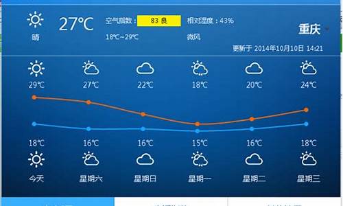 重庆未来一周天气趋势预报查询_重庆未来一