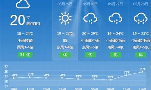 丽水天气预报_丽水天气预报15天