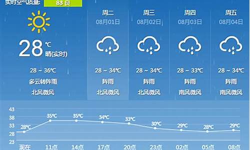 广西桂林天气预报15天查询结果新闻_广西