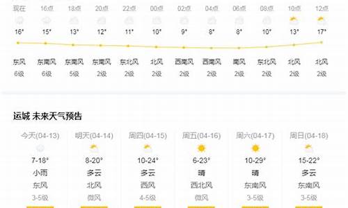 运城市临猗天气预报_运城临猗天气预报15