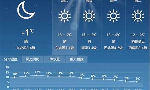 未来一周天气预报最新消息最新查询结果消息