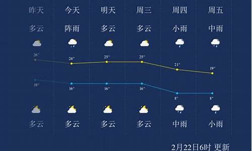 郴州天气预报15天当地天气查询_郴州天气