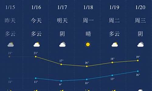 汕头天气预报一周15天_汕头天气预报一周