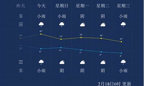 湖南省湘潭天气历史记录_2020年湘潭天