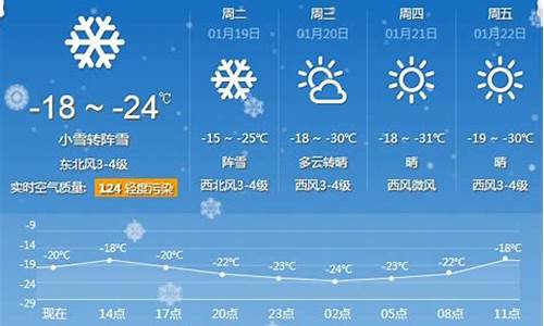 天气牡丹江一周天气状况如何_天气预报牡丹