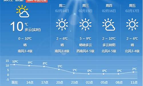 青岛天气30天预报_青岛天气30天预报最