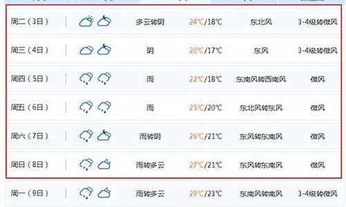 无锡一周天气预报查询最新消息表最新消息_