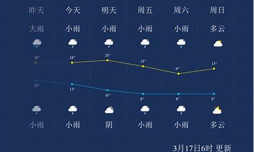 怀化天气预报5天查询_怀化天气预报5天