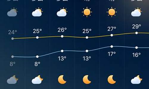 深圳一周天气预报10天查询表格图片_深圳