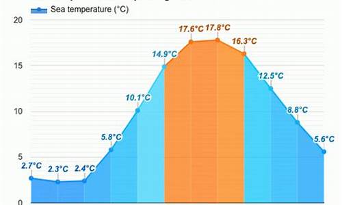 哥本哈根天气预报15天_哥本哈根天气预报15天穿衣