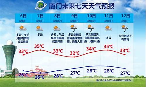 厦门11月份天气温度_厦门11月份天气