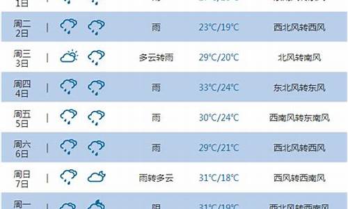 重庆天气30天查询最新_重庆天气预报30天查询最新