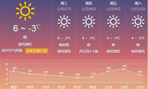 厦门一周天气预报30天查询结果表最新版_厦门一周天气预报30