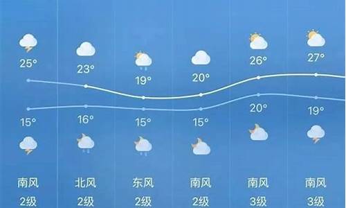 巫溪天气预报15天查询精准预警_巫溪天气预报15天查询