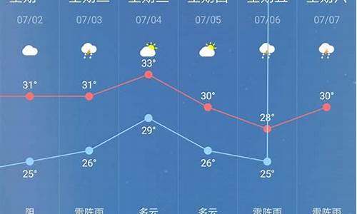 30天天气预报最准确_湘潭30天天气预报最准确